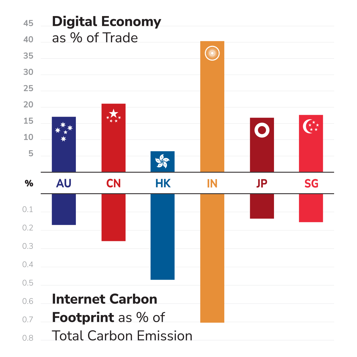 EcoInternet_Index Economy Axis