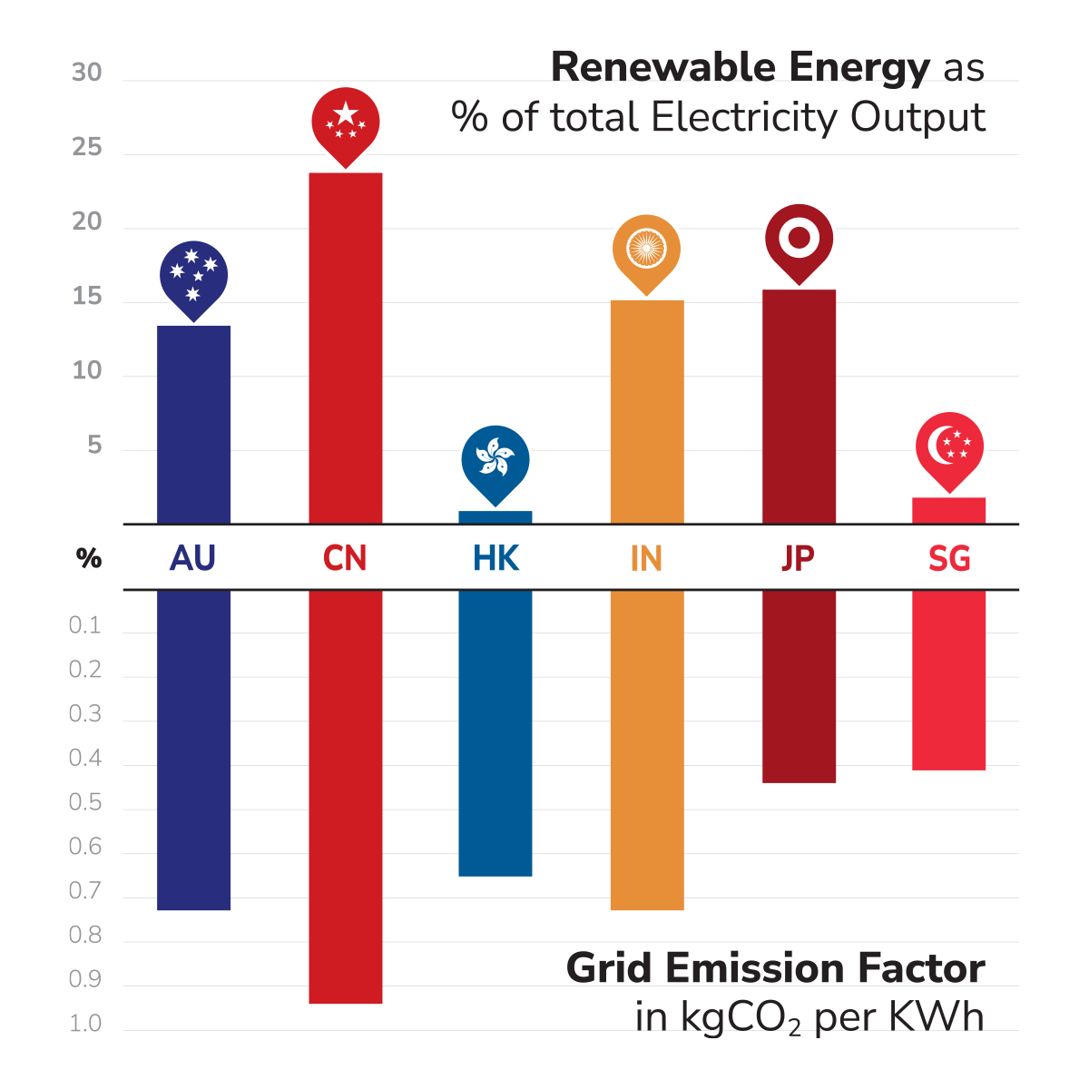 EcoInternet_Index Energy Axis