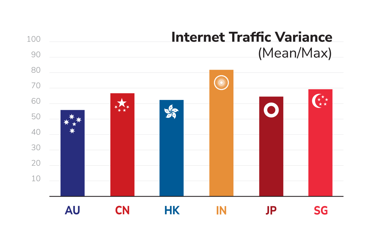 EcoInternet_Index Efficiency Axis: Internet Traffic Variance